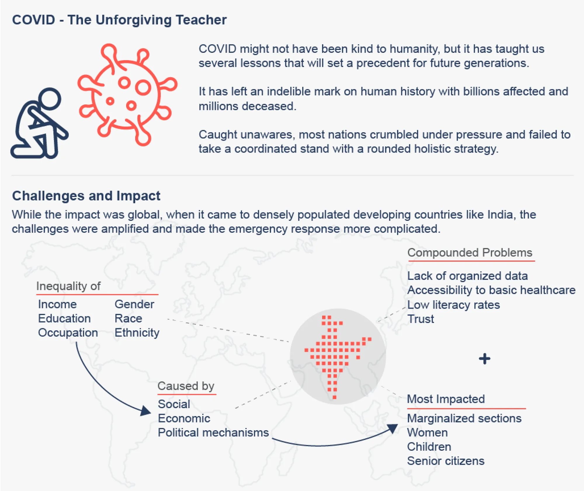 Graphic entitled COVID The Unforgiving Teacher depicting the challenges and impact of the pandemic on densely populated developing countries, specifically, India.