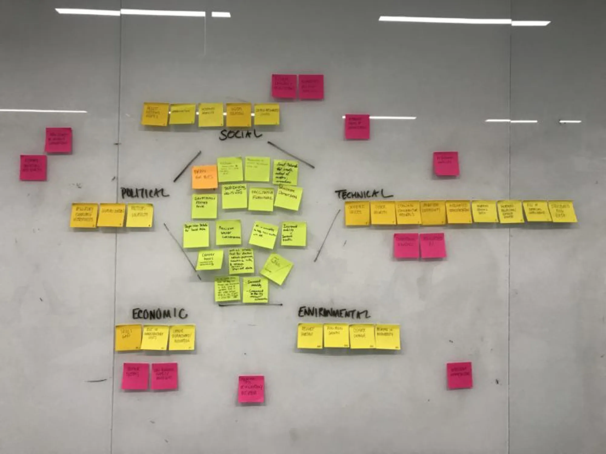 Post-its from students in Carly Burton’s “Design and Artificial Intelligence” class.