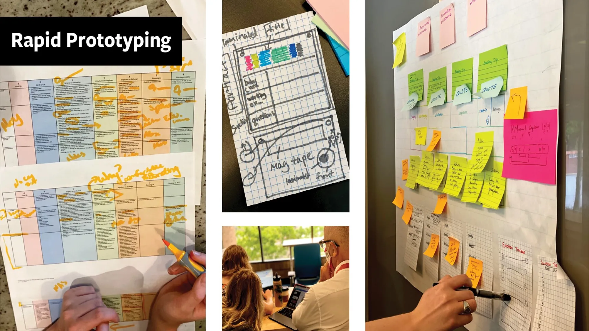 A collage of rapid prototyping activities, including annotated journey maps, wireframe sketches, and sticky note exercises. One image shows a hand marking up a printed chart with orange highlighter. Another displays a grid paper sketch of a digital interface. A third features a large sheet covered in pink, green, and yellow sticky notes arranged by section. The final image shows a group reviewing prototypes on a laptop during a collaborative work session. The title “Rapid Prototyping” appears in a bold blac