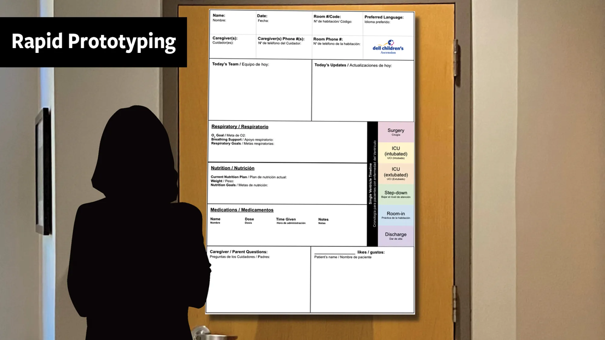 A silhouette of a person stands in front of a hospital room door with a large, bilingual patient care board prototype attached. The board includes sections for care team info, respiratory goals, nutrition plan, medications, caregiver questions, and patient preferences. A visual care progression bar on the right outlines stages from surgery through discharge. A black banner in the top left reads “Rapid Prototyping.”