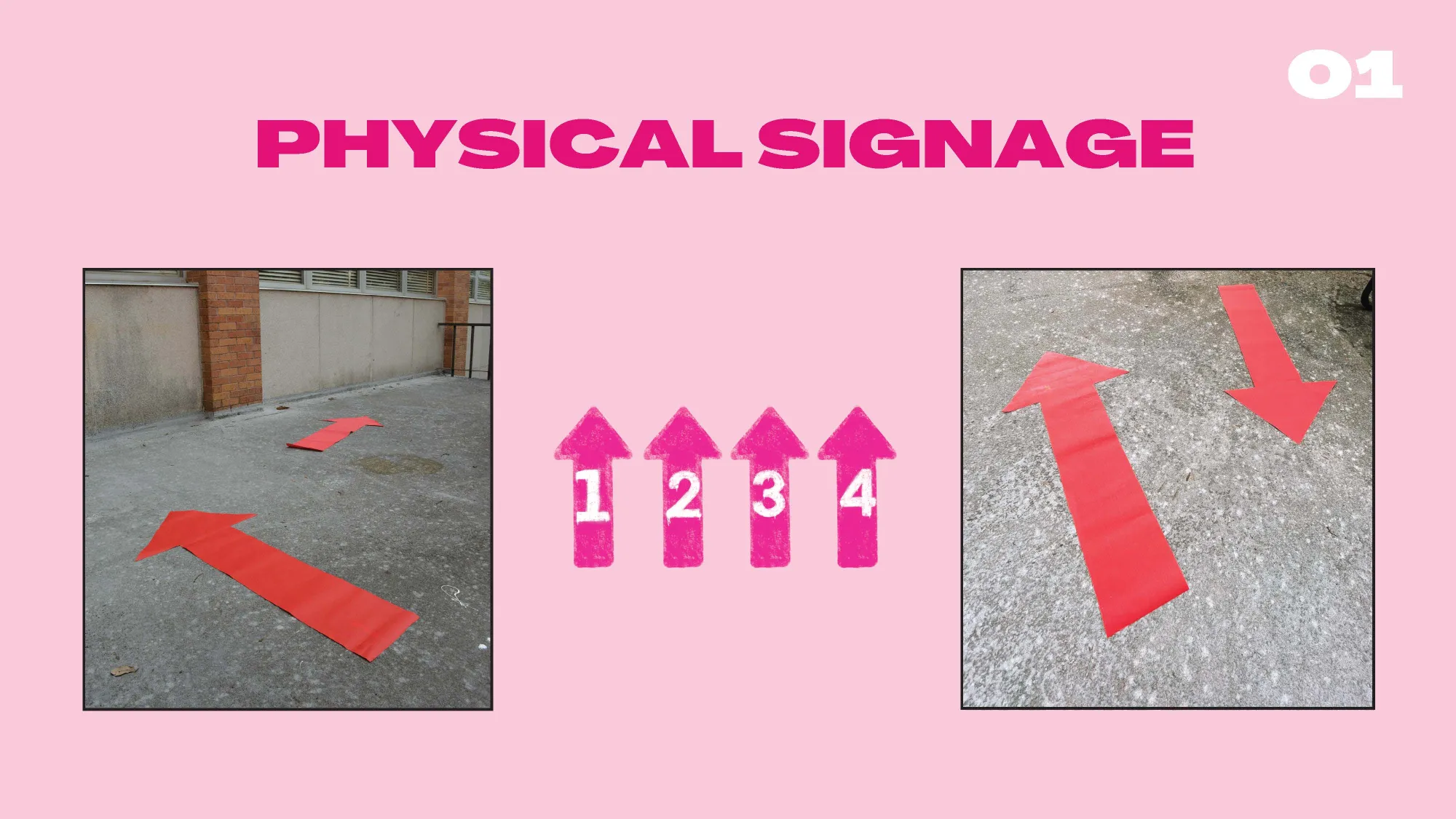 A collage of images labeled “Physical Signage” showing red directional arrows adhered to a concrete surface. The arrows guide pedestrian flow around an exterior brick building. In the center, four stylized pink arrows are numbered 1 through 4, reinforcing their role in wayfinding.