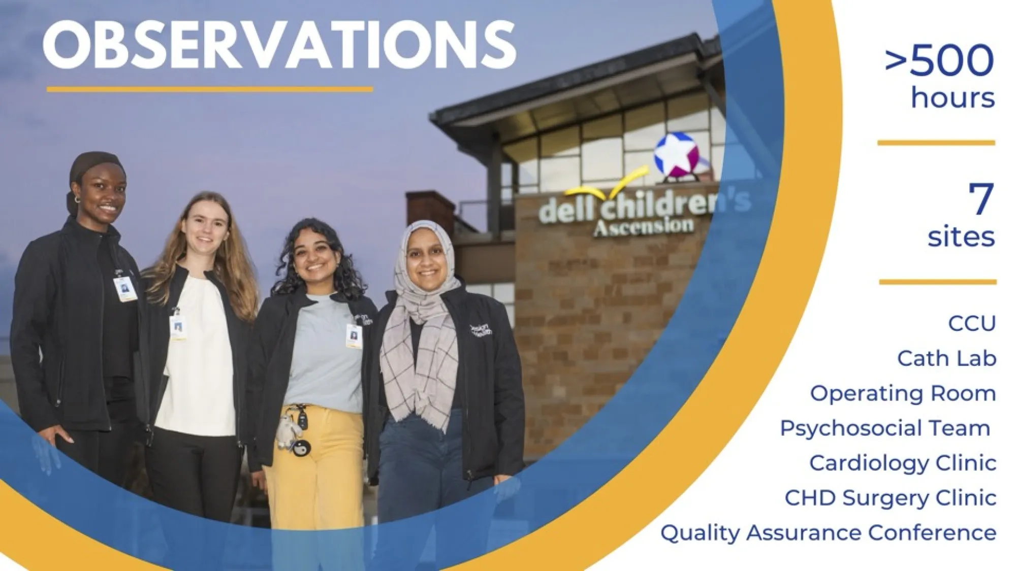 Four Design in Health team members smile outside Dell Children’s Medical Center, wearing ID badges and black jackets. A text overlay reads “OBSERVATIONS” with stats: “>500 hours,” “7 sites,” and a list of areas including CCU, Cath Lab, Operating Room, Psychosocial Team, Cardiology Clinic, CHD Surgery Clinic, and Quality Assurance Conference.