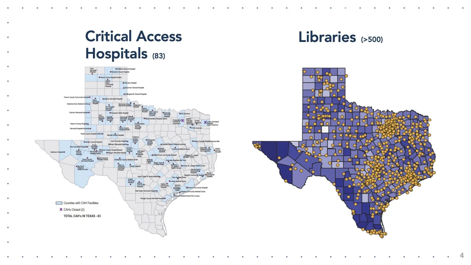 Side-by-side maps of Texas comparing the distribution of critical access hospitals and libraries. The left map highlights 83 counties with critical access hospital (CAH) facilities in light blue, with hospital names labeled. The right map shows over 500 libraries marked by yellow dots across the state, with a high density in the eastern half of Texas. Ask ChatGPT
