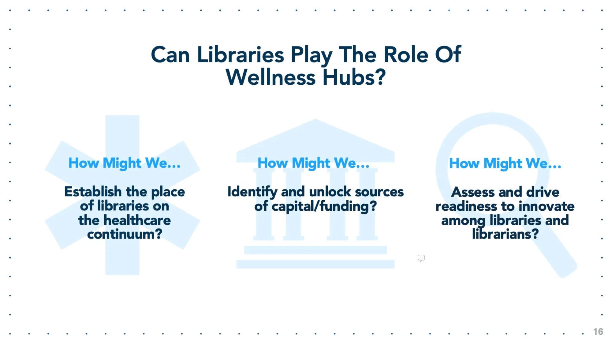 Slide titled “Can Libraries Play the Role of Wellness Hubs?” featuring three icons and corresponding questions. Left icon is a light blue medical star with text: “How Might We… Establish the place of libraries on the healthcare continuum?” Center icon is a government building with text: “How Might We… Identify and unlock sources of capital/funding?” Right icon is a magnifying glass with text: “How Might We… Assess and drive readiness to innovate among libraries and librarians?”