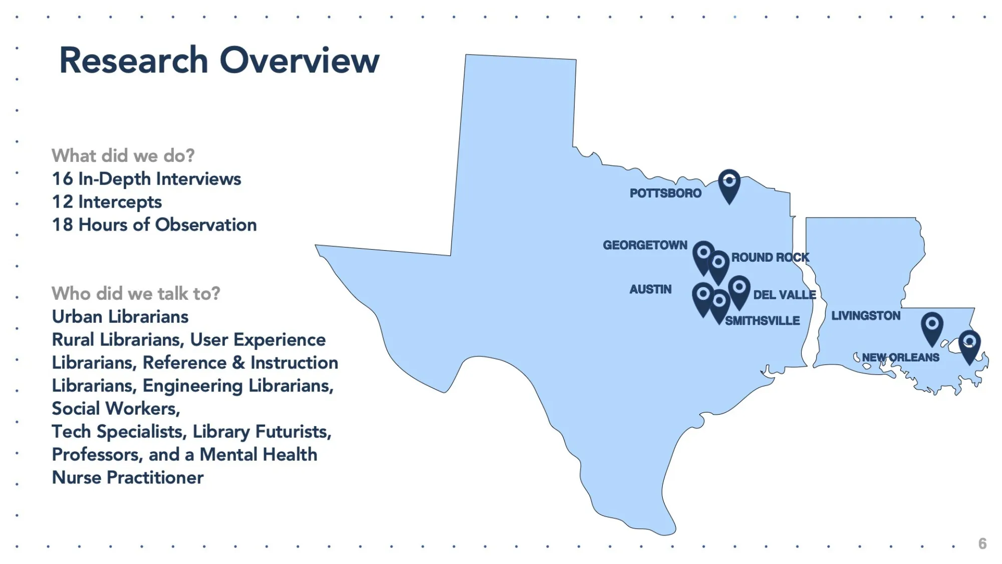 Slide titled “Research Overview” with a blue map of Texas and Louisiana highlighting interview locations including Pottsboro, Georgetown, Round Rock, Austin, Del Valle, Smithville, Livingston, and New Orleans. Text on the left lists research activities: 16 in-depth interviews, 12 intercepts, and 18 hours of observation. It also lists participant roles: urban and rural librarians, UX librarians, reference and instruction librarians, engineering librarians, social workers, tech specialists, library futurists,