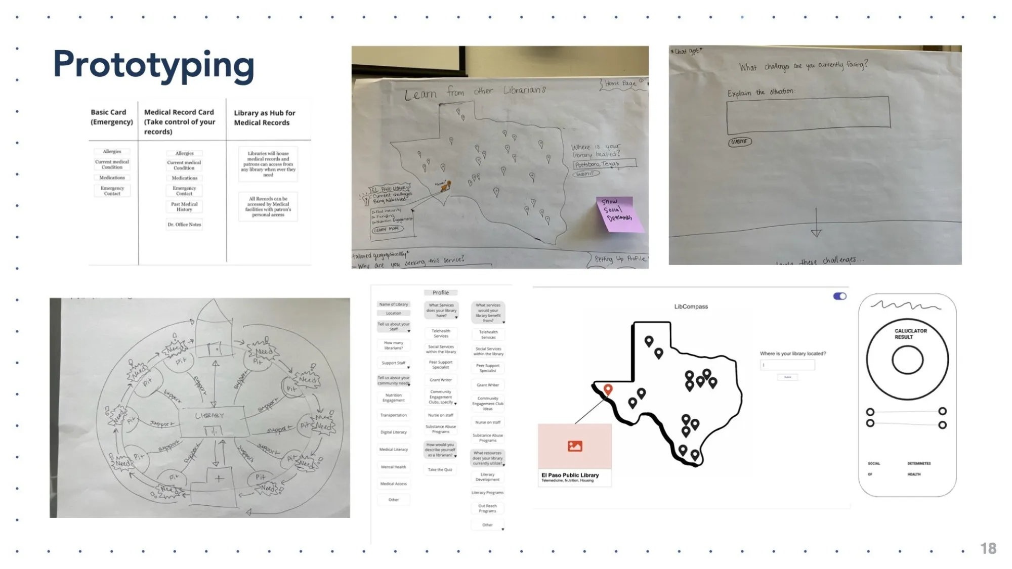 Slide titled “Prototyping” featuring six early-stage design sketches and wireframes. These include: a comparison chart of emergency and medical record cards; two hand-drawn maps of Texas showing library locations and librarian input; a circular diagram of library-centered support systems; a mock digital form titled “Profile” showing library services and user demographics; and a wireframe interface for “LibCompass” with a map, search bar, and social determinants of health calculator.