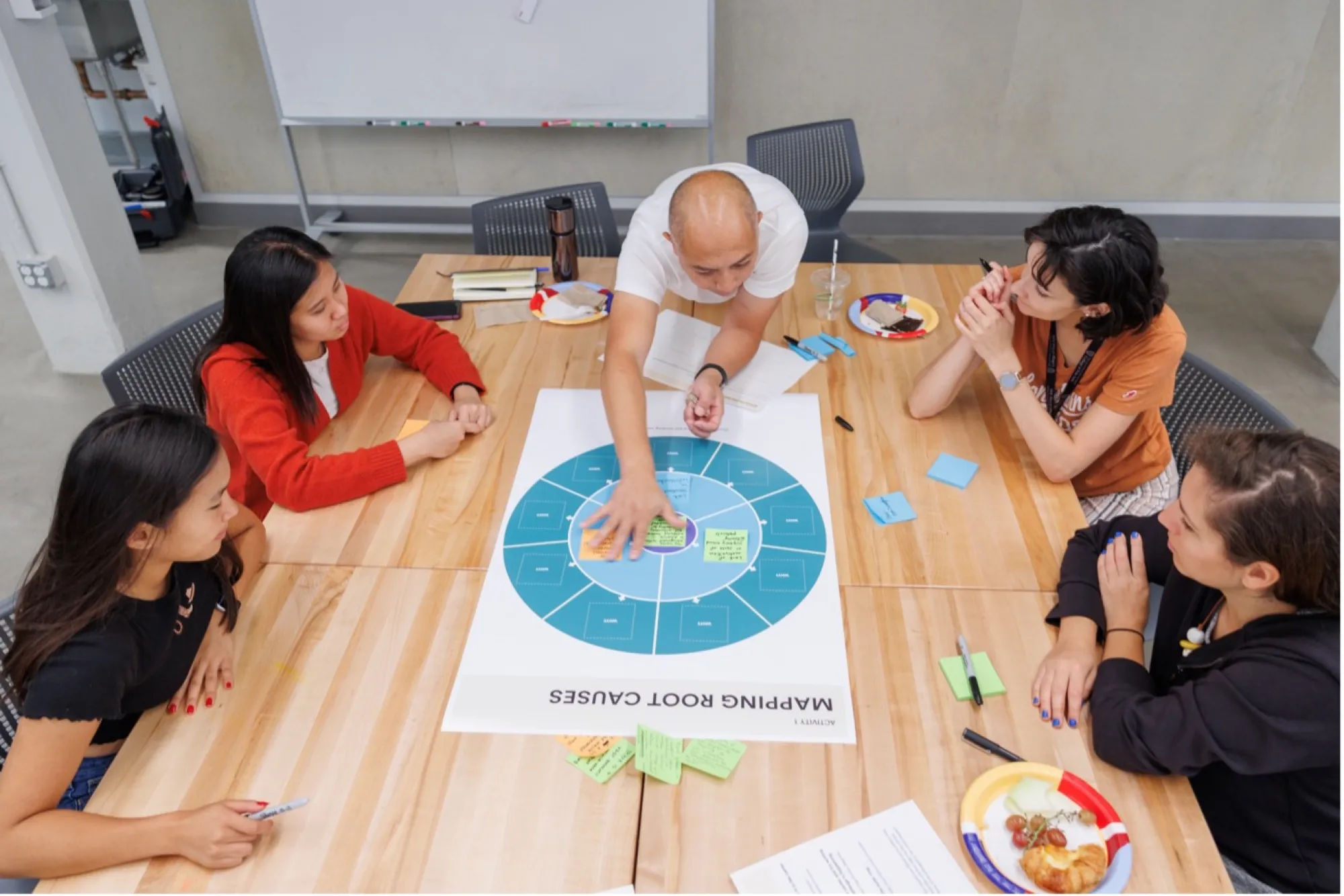 Six students sit around a wooden table engaged in a group activity using a large circular diagram titled “Mapping Root Causes.” One student reaches forward to place sticky notes on the chart while others observe and contribute.