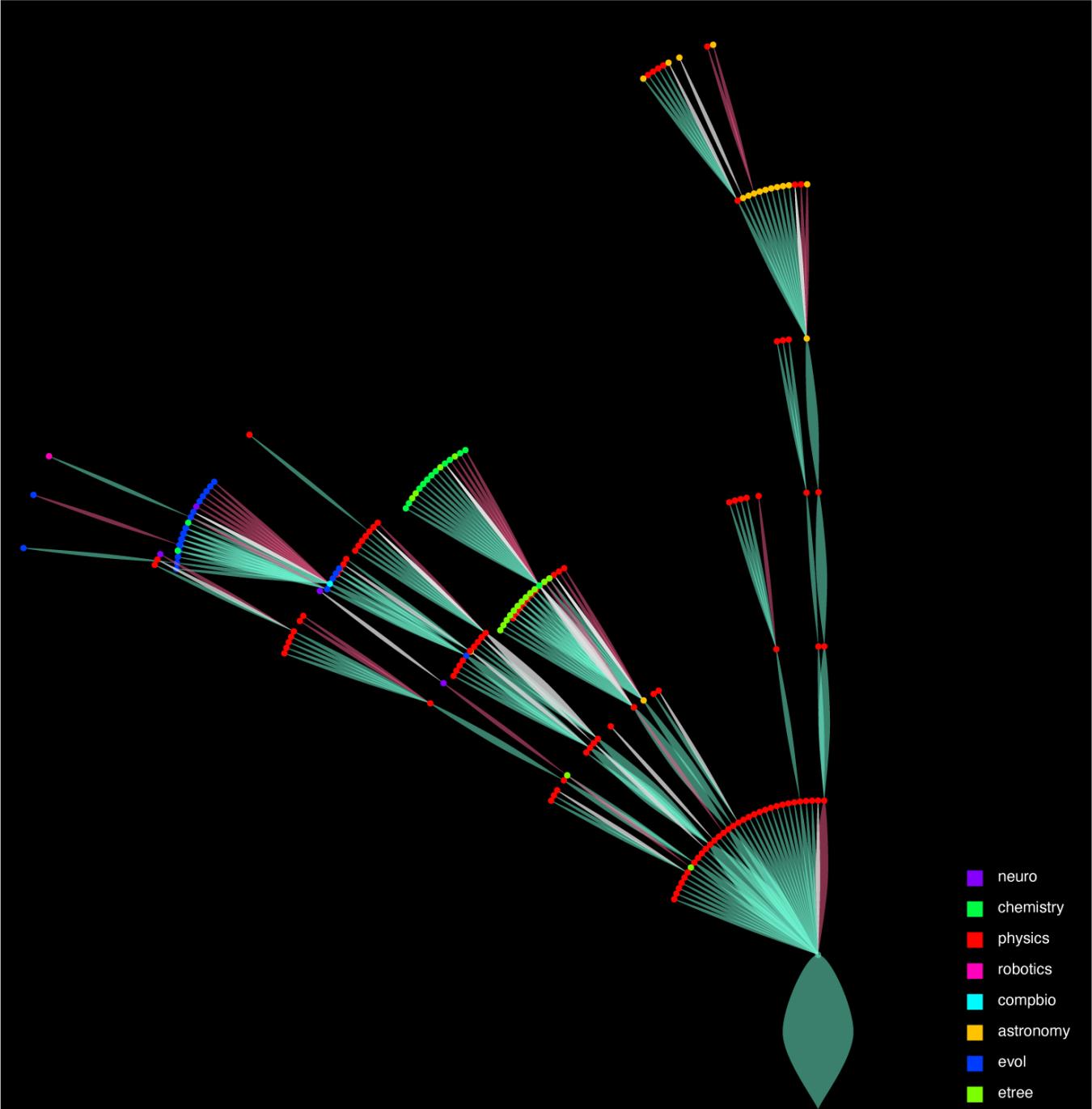 Richard P Feynman Mentor Tree by Jiabao Li