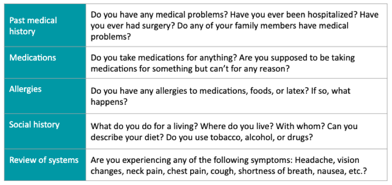 Additional questions doctors ask their patients
