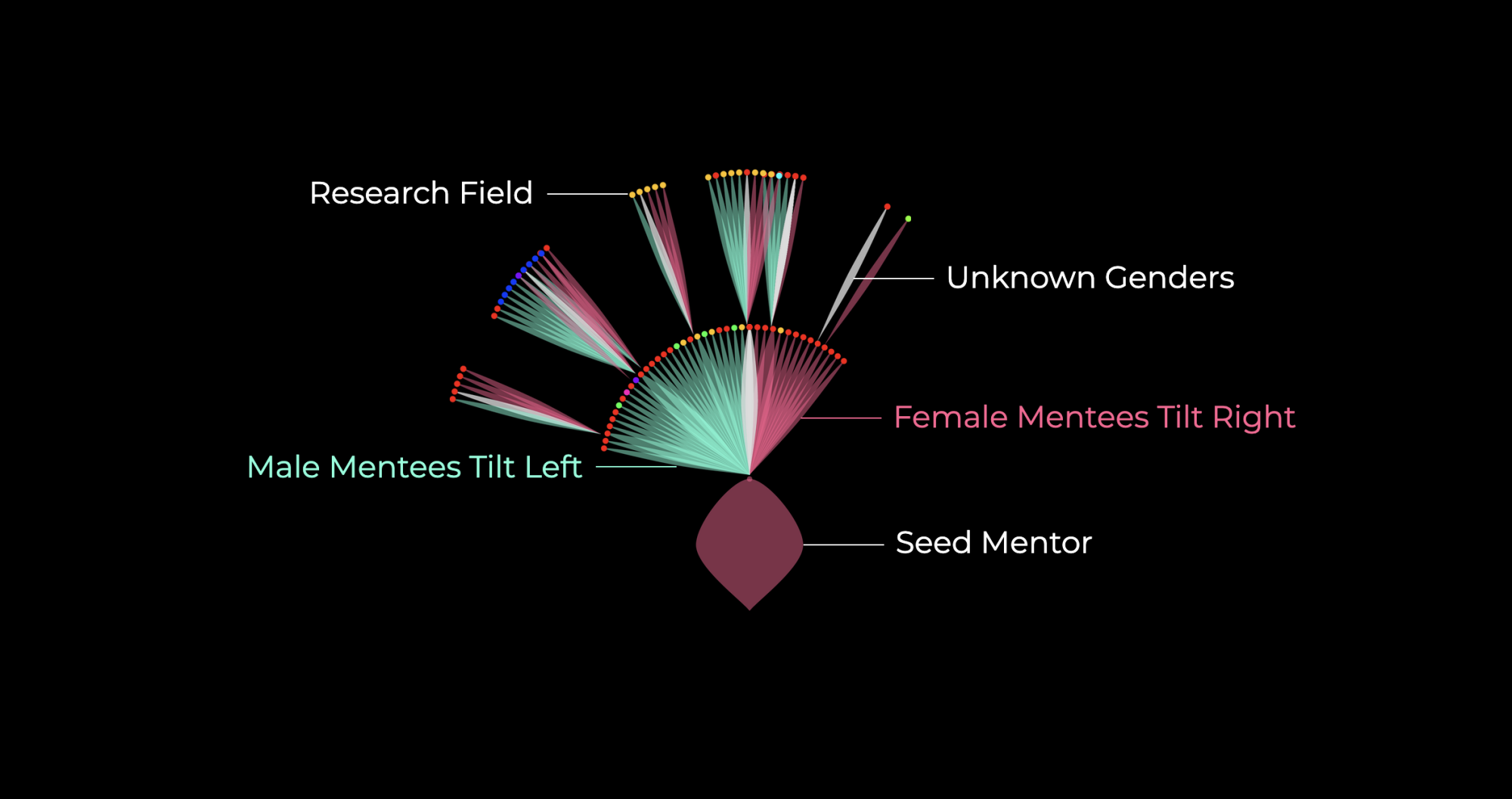 Jennifer A Doudna Mentor Tree with Details