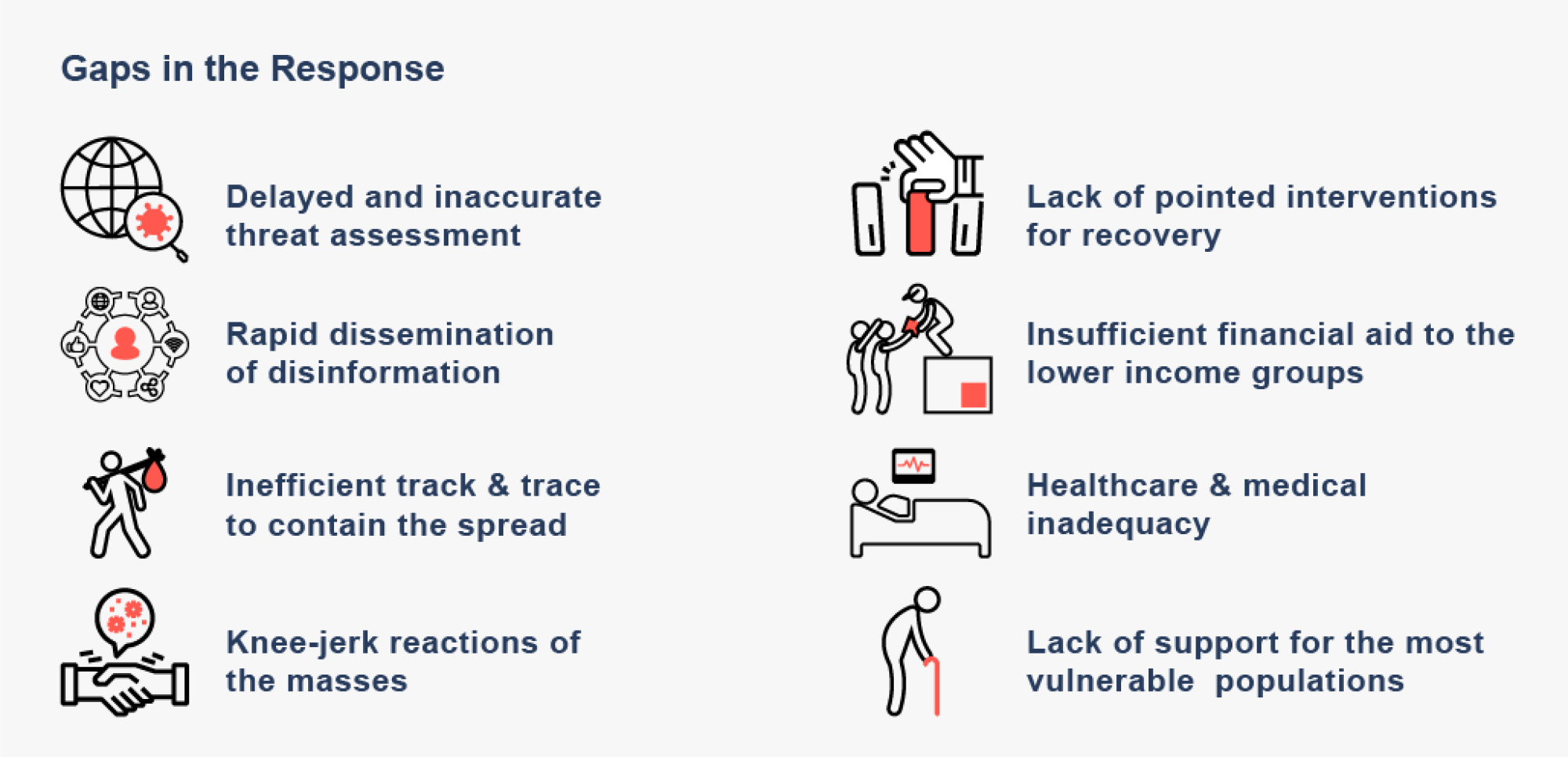 Graphic depicting gaps in the response of the Indian government to COVID-19, including delayed threat assessment, healthcare inadequacies, lack of support for the vulnerable, etc