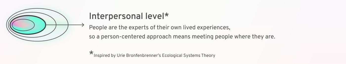 Section Head: "Interpersonal Level: People are the experts of their own lived experiences, so a person-centered approach means meeting people where they are."
