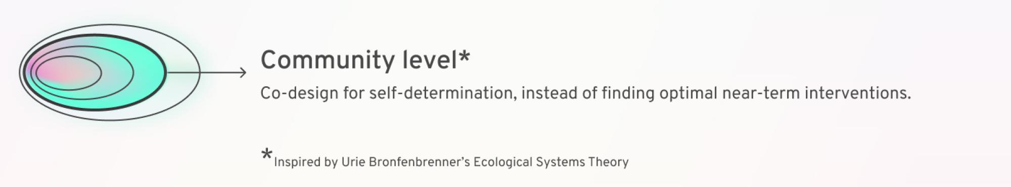 Section Header: "Community Level: 3. Co-design for self-determination, instead of finding optimal near-term interventions."