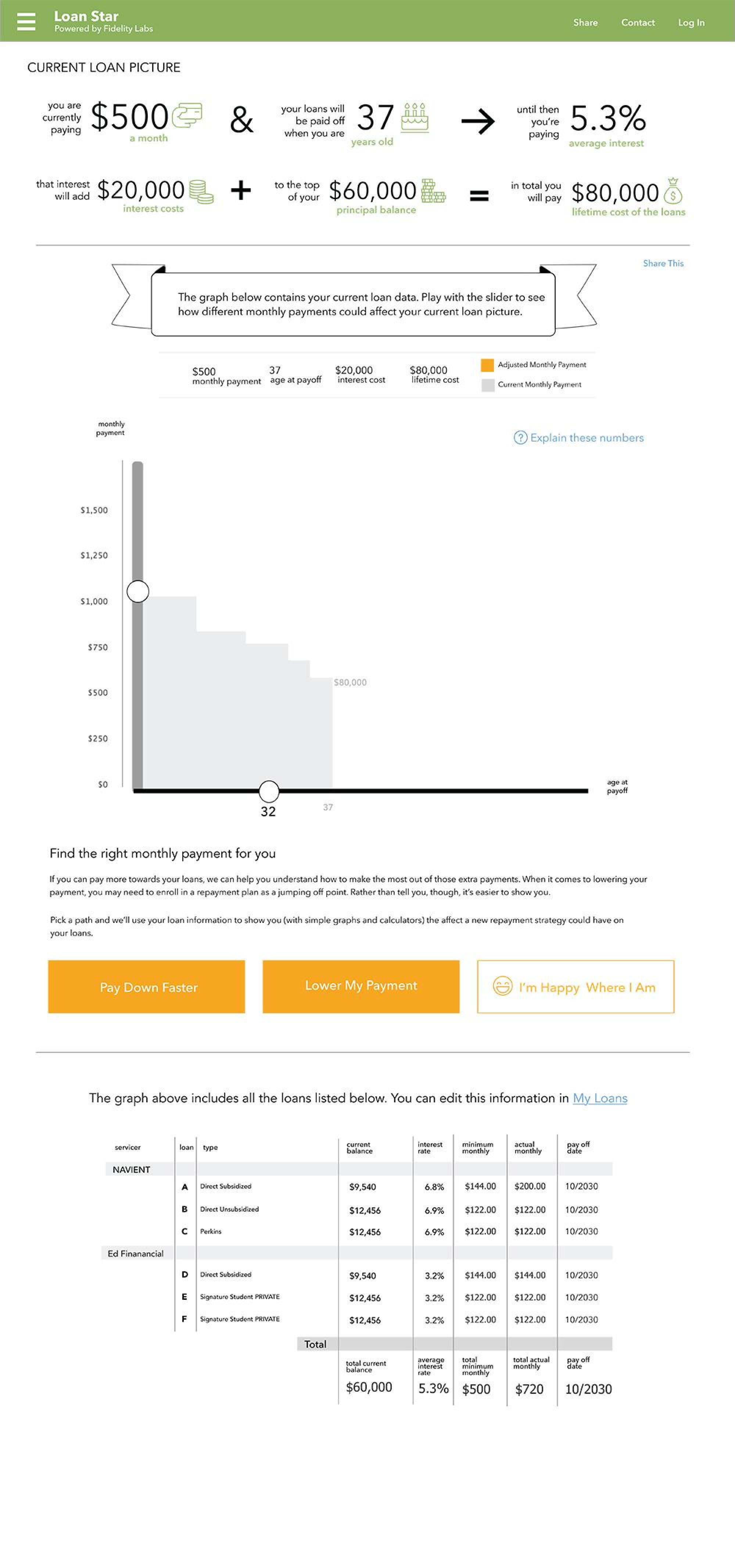 Launched version of Fidelity Labs student loan tool.