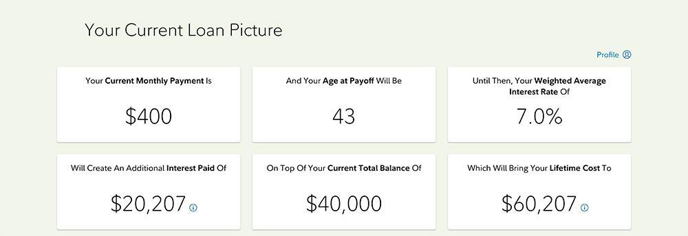 Most valuable page of Fidelity Labs student loan tool.