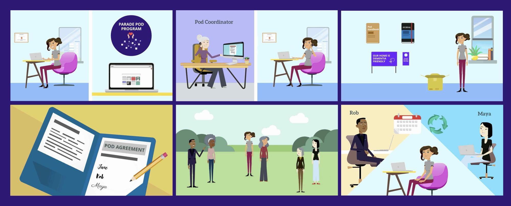 A storyboard-style compilation of cartoon illustrations narrates a sequence related to the "Parade Pod Program." It features a central character, Maya, interacting with a pod coordinator, reviewing a pod agreement, meeting with peers outdoors, and communicating virtually with another character, Rob. The visuals show elements like signage, calendars, and digital platforms, suggesting themes of community coordination, remote collaboration, and supportive housing environments.