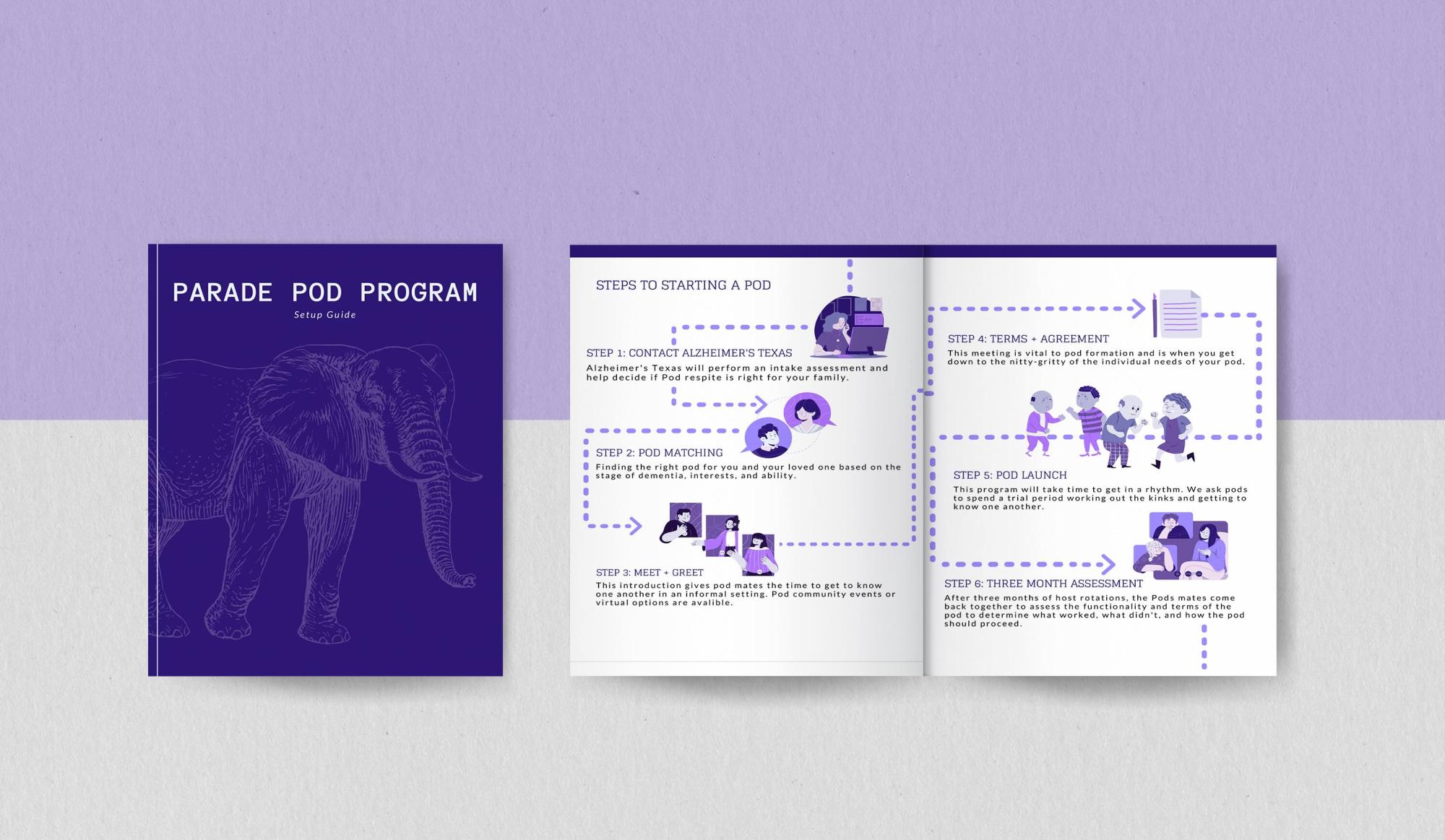 A printed setup guide for the "Parade Pod Program" by Alzheimer’s Texas is shown against a purple and off-white background. The cover features a line-drawn elephant illustration with bold white text. The open spread outlines six illustrated steps to starting a pod: contacting Alzheimer’s Texas, matching pod members, an introductory meet and greet, agreeing on terms, launching the pod, and conducting a three-month assessment. The layout uses a dotted arrow path to connect each step visually.
