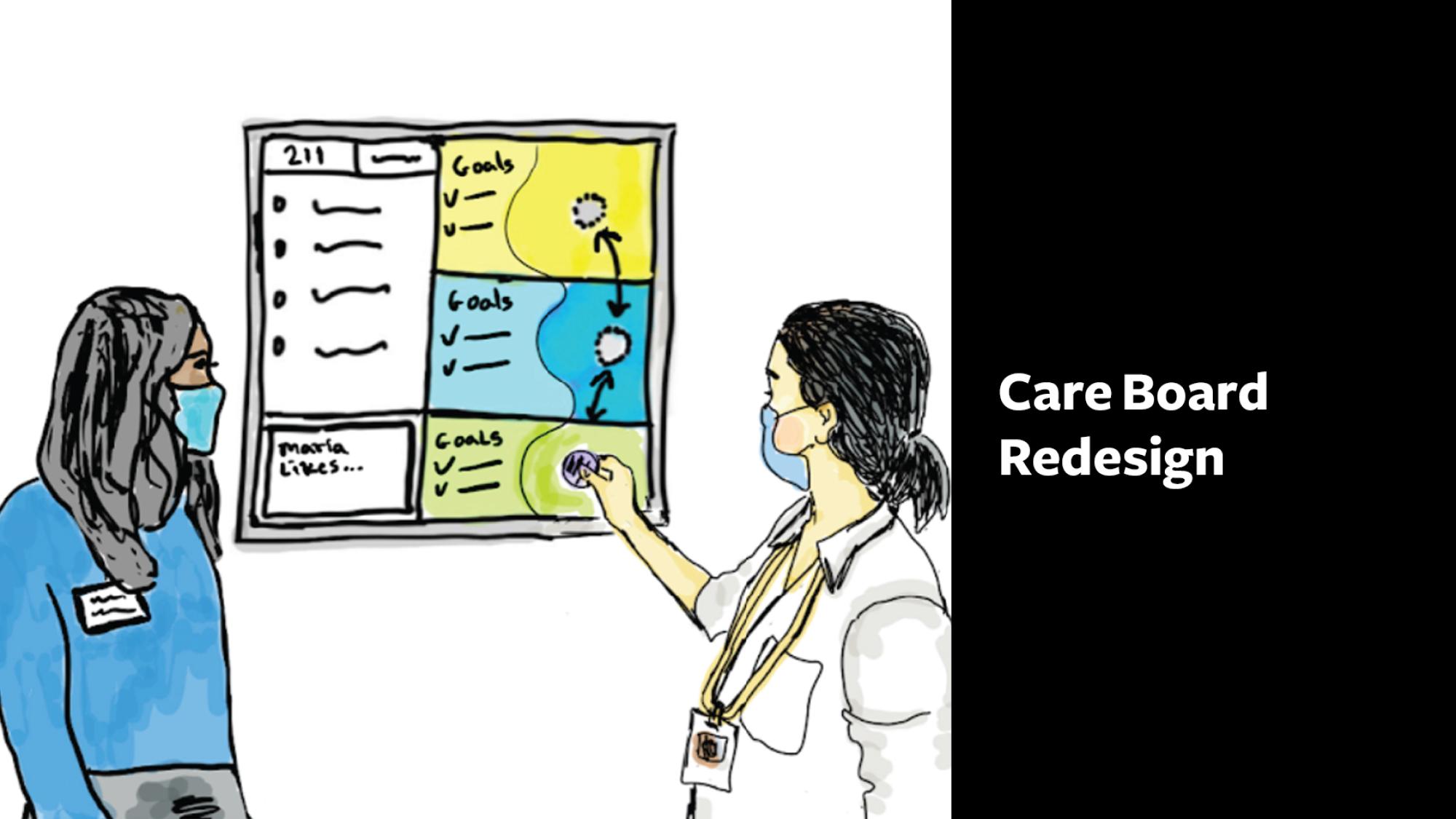 An illustration labeled "Care Board Redesign" shows two healthcare professionals wearing masks discussing updates on a redesigned care board. The board includes color-coded goal sections with progress checkmarks and directional icons, aiming to improve clarity and patient engagement.