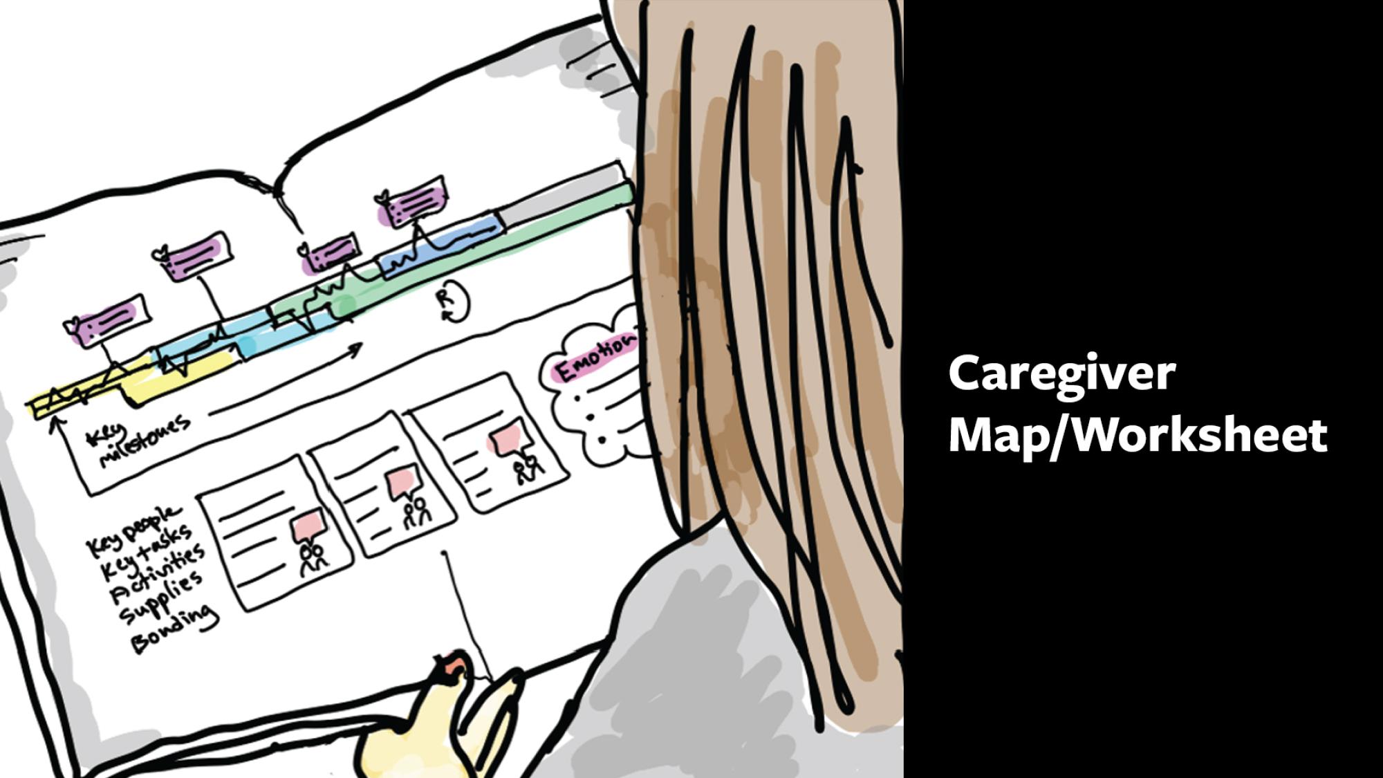 An illustrated slide titled "Caregiver Map/Worksheet" shows a person reviewing a visual timeline with labeled milestones, emotional markers, and sections for key people, tasks, activities, and supplies. The design helps caregivers track and understand patient care journeys.