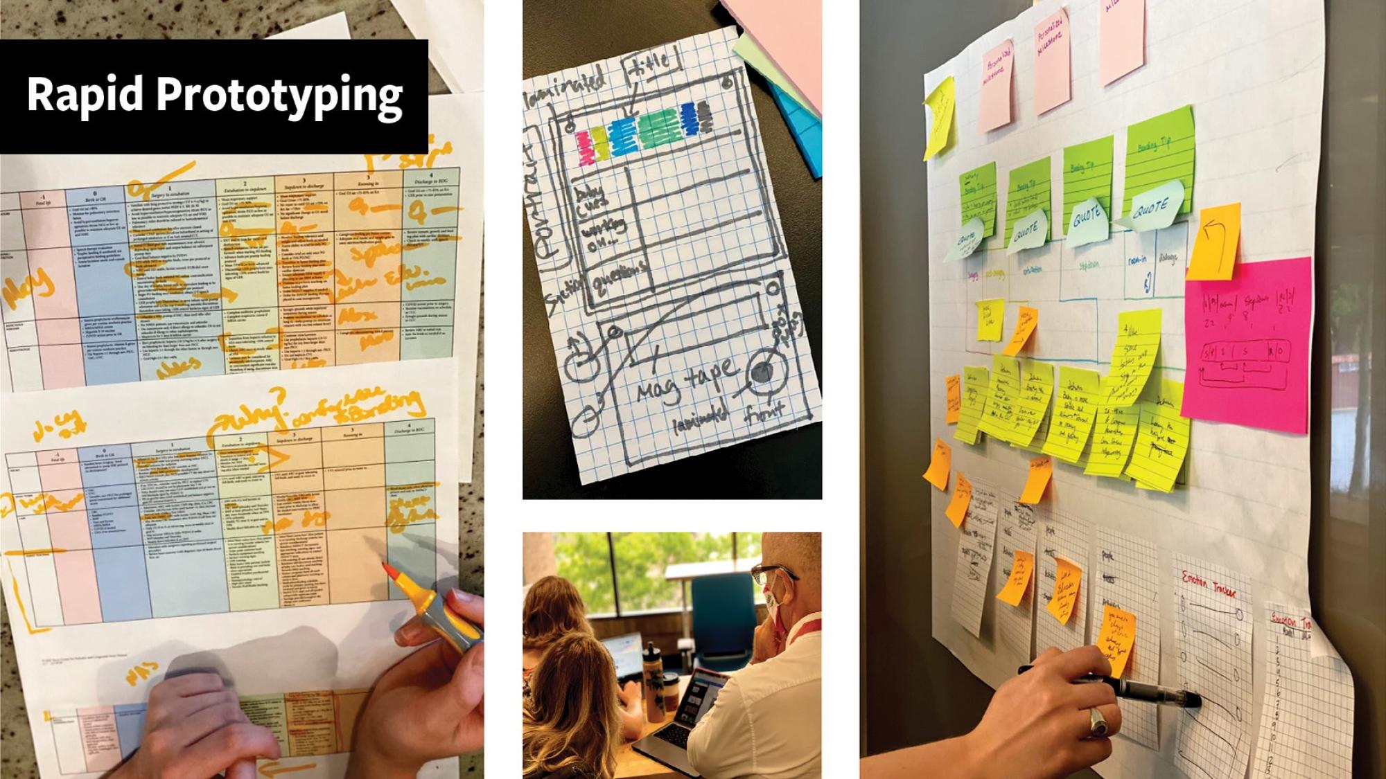 A collage of rapid prototyping activities, including annotated journey maps, wireframe sketches, and sticky note exercises. One image shows a hand marking up a printed chart with orange highlighter. Another displays a grid paper sketch of a digital interface. A third features a large sheet covered in pink, green, and yellow sticky notes arranged by section. The final image shows a group reviewing prototypes on a laptop during a collaborative work session. The title “Rapid Prototyping” appears in a bold blac