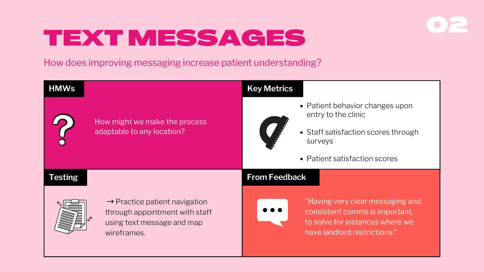 Infographic titled "Text Messages" exploring how improved communication increases patient understanding. The layout includes four sections: "HMWs" asks how the process can adapt to any location; "Key Metrics" tracks behavior, staff satisfaction, and patient satisfaction; "Testing" describes navigation trials using text and map wireframes; and "From Feedback" shares a quote about the importance of clarity in messaging to overcome landlord restrictions.