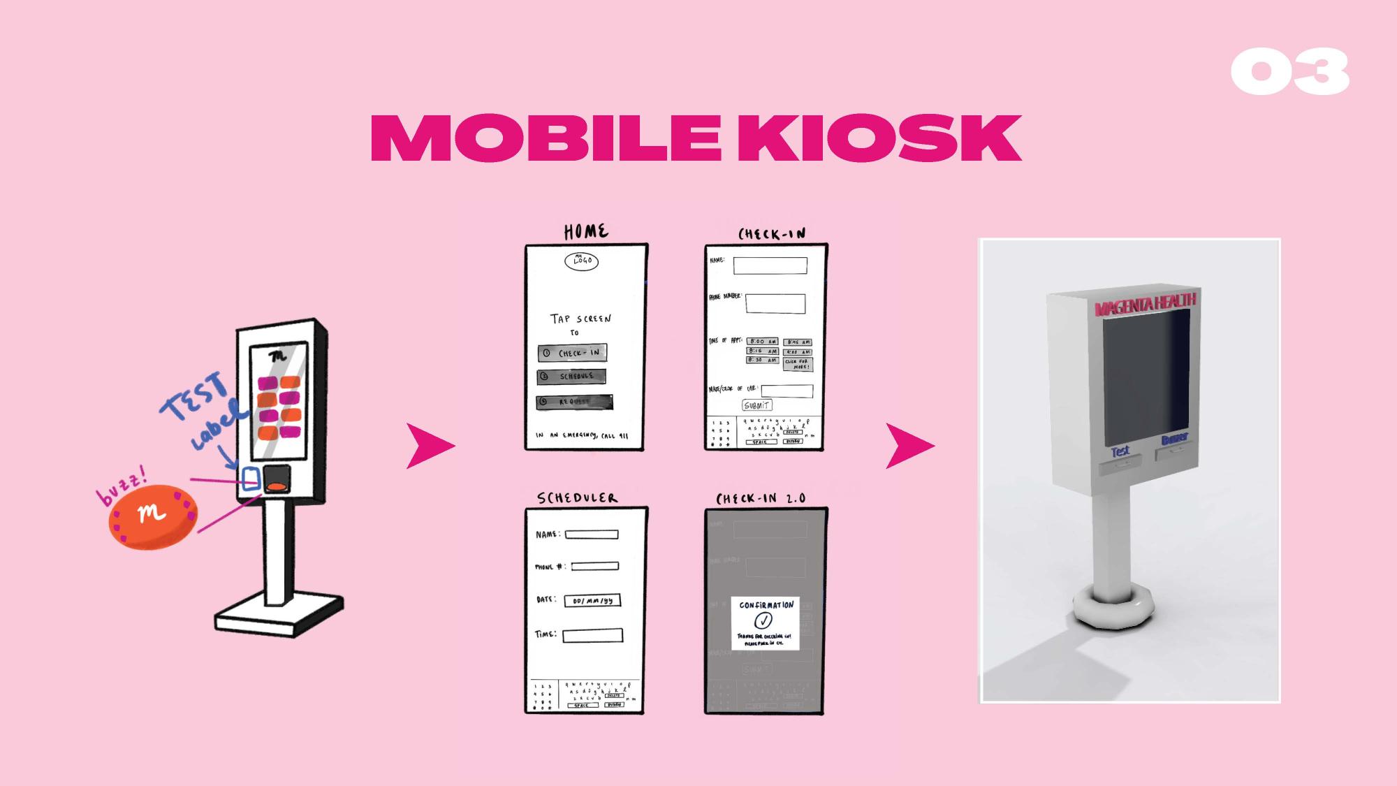 A design evolution storyboard labeled "MOBILE KIOSK" shows the redesign process for a Magenta Health check-in kiosk. On the left, a sketch of an older kiosk with a buzzer labeled “TEST LABOR” is shown. In the center, wireframes illustrate interface updates for scheduling and check-in. On the right, the final 3D rendering of the redesigned kiosk appears simplified, with a clean touchscreen interface and bold “MAGENTA HEALTH” branding.