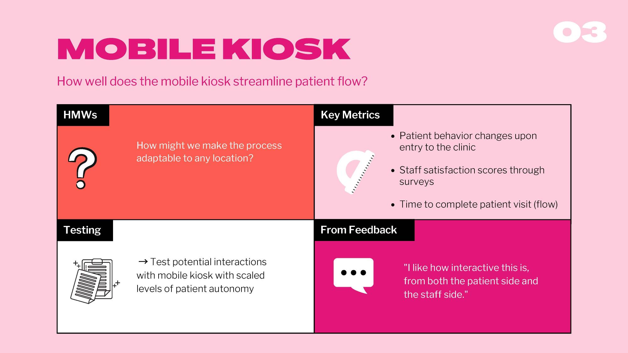 A four-quadrant infographic under the heading "Mobile Kiosk: How well does the mobile kiosk streamline patient flow?" Each quadrant is color-coded. Top left (HMWs) asks, "How might we make the process adaptable to any location?" Top right (Key Metrics) lists behavior change, staff satisfaction, and visit duration. Bottom left (Testing) describes testing patient autonomy with kiosk prototypes. Bottom right (From Feedback) features a quote: “I like how interactive this is, from both the patient side and the s