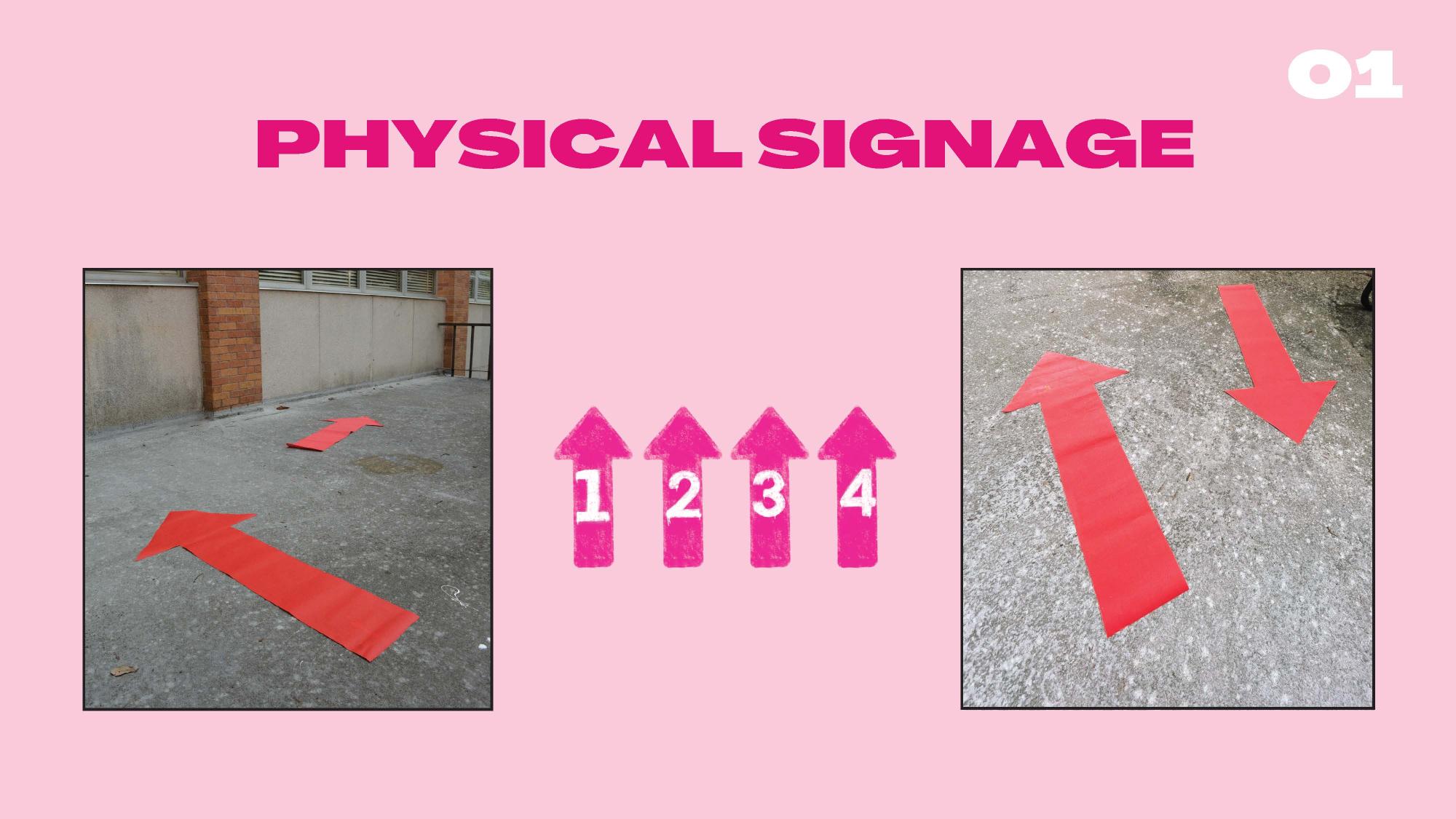 A collage of images labeled “Physical Signage” showing red directional arrows adhered to a concrete surface. The arrows guide pedestrian flow around an exterior brick building. In the center, four stylized pink arrows are numbered 1 through 4, reinforcing their role in wayfinding.