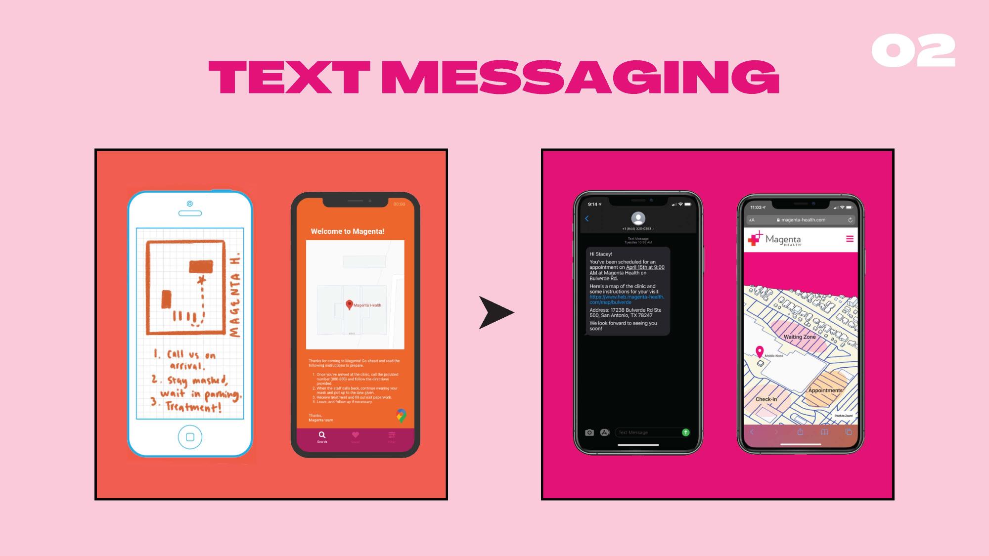 Side-by-side comparison of the evolution of a patient text messaging system for Magenta Health. On the left, earlier iterations include hand-drawn and app mockups with instructions to call on arrival. On the right, two modern smartphone screens show an automated appointment reminder text and a location map interface, highlighting improvements in clarity and patient experience.